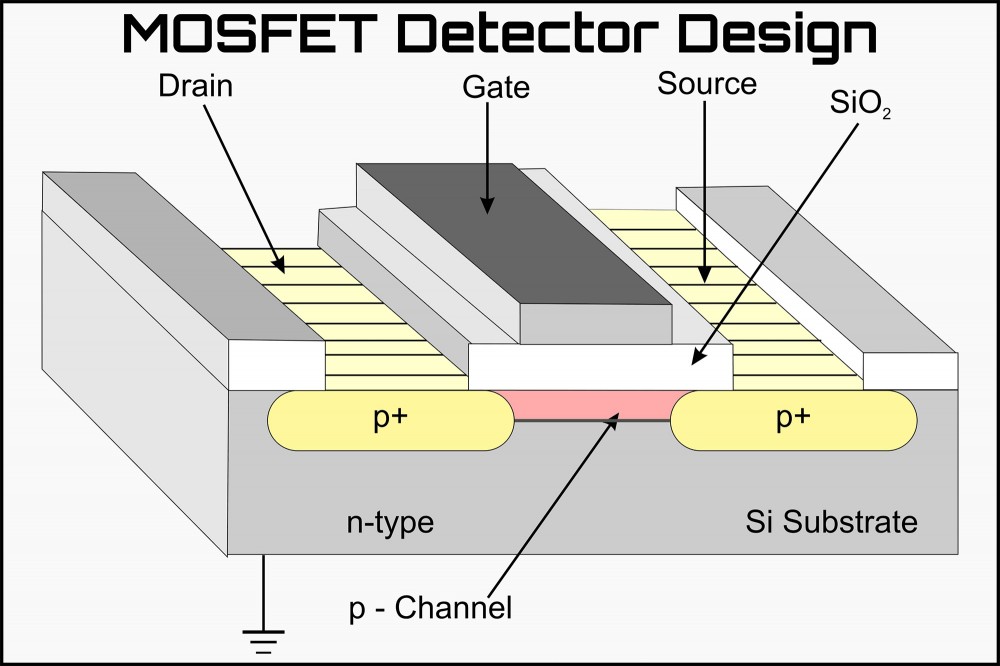 mosfet
