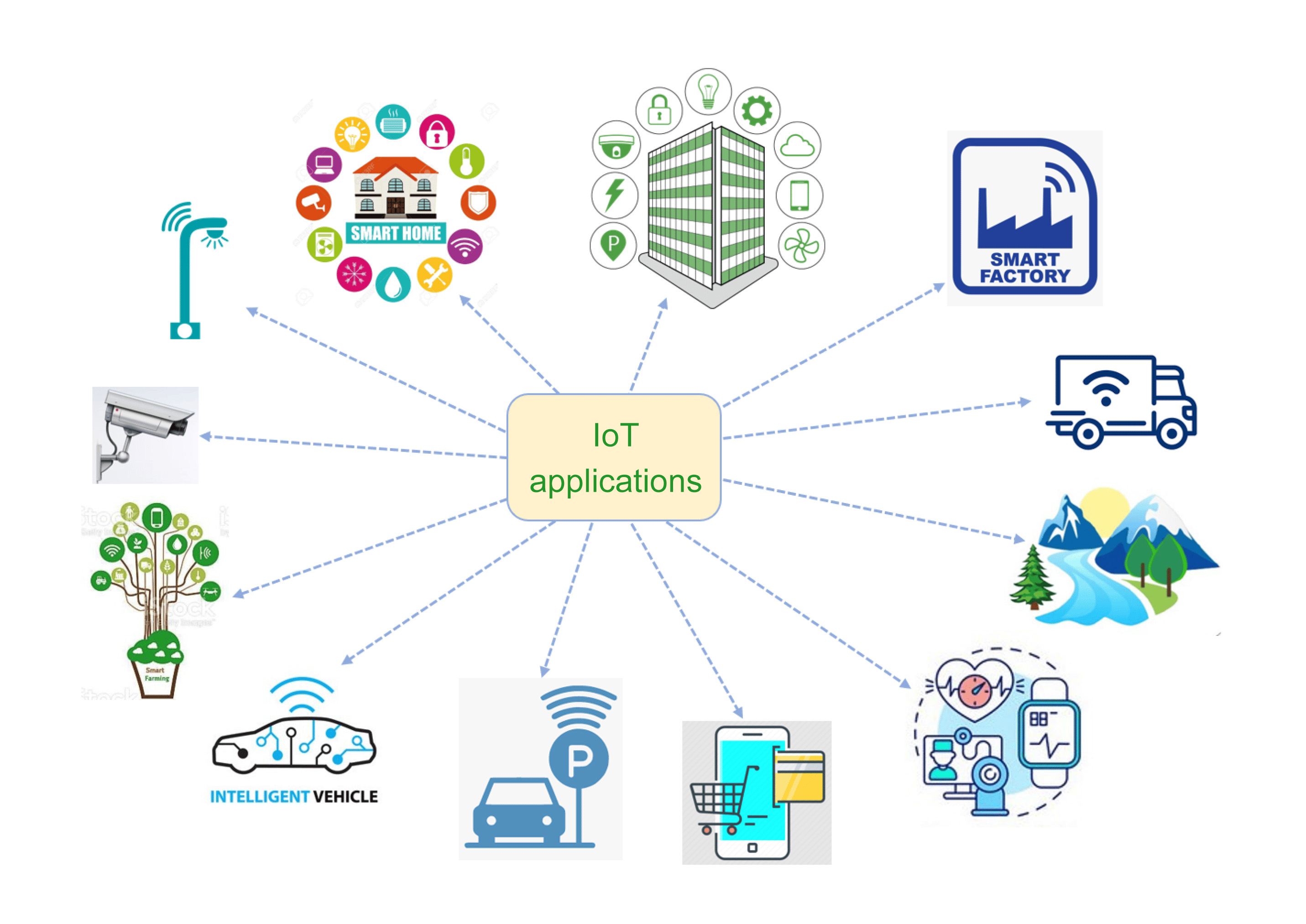IoT Solutions