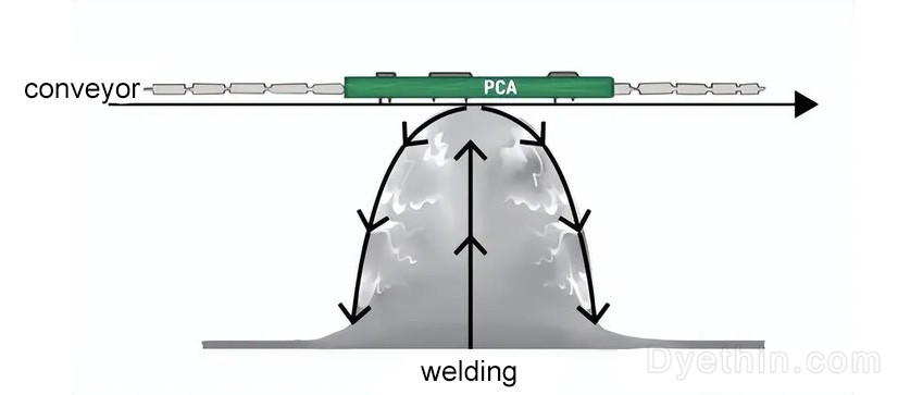 What Are The Causes Of PCB Soldering Defects? - Dyethin