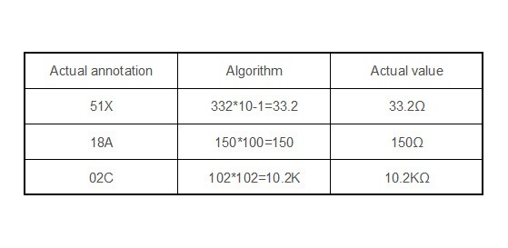 Example of 3-digit multiplier code notation