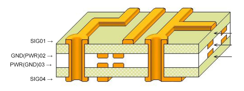 4 layer pcb stackup 4 layer pcb stackup
