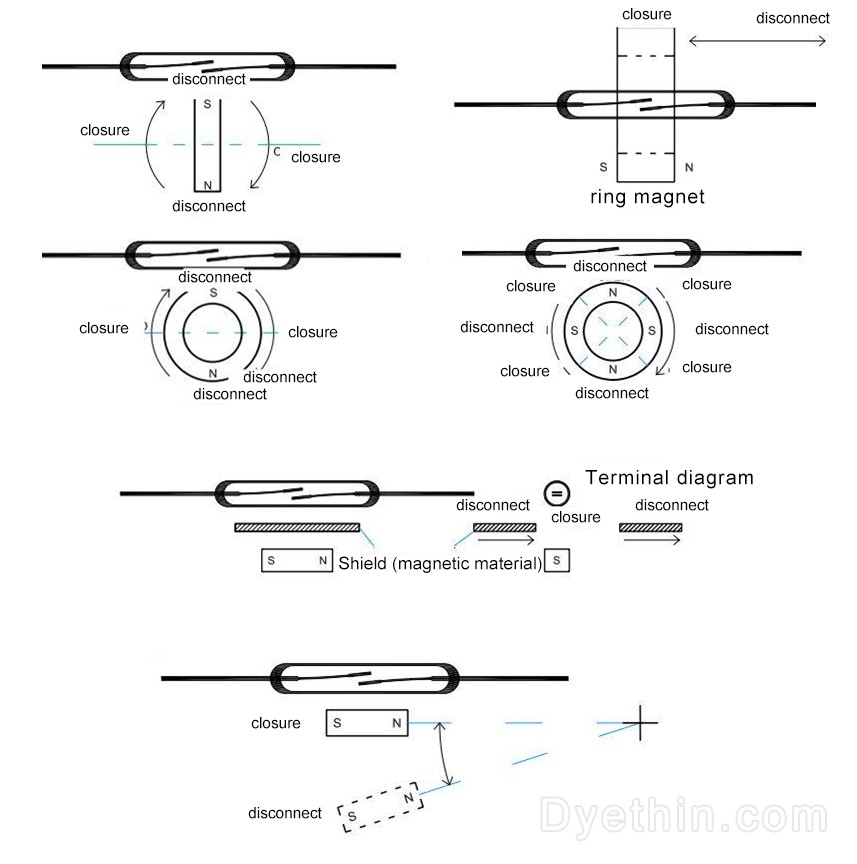 Installation and usage of reed switchs