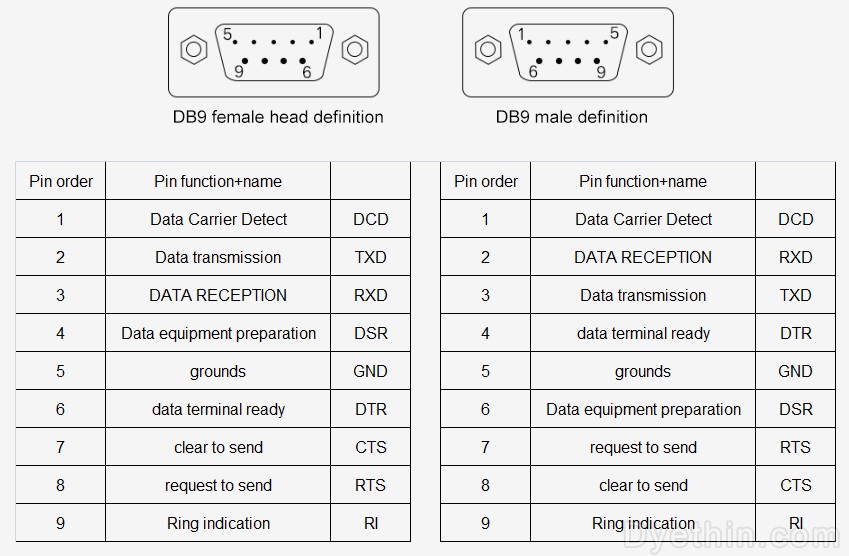 DB9公头和母头接口信号定义 DB9公头和母头接口信号定义