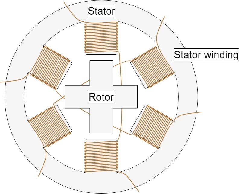The working principle and advantages and disadvantages of stepper motors Dyethin