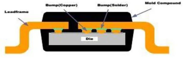Flip chip leadframe Flip chip leadframe