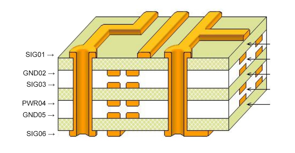 6 layer pcb stackup 6 layer pcb stackup