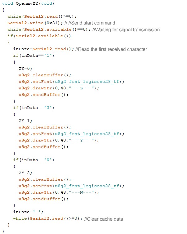 Read the ward number function at the fork intersection Read the ward number function at the fork intersection