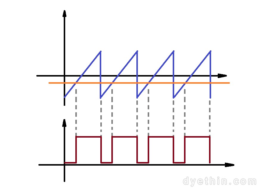 LM2596 datasheet, pinout, and Design LM2596 DC DC module - Dyethin