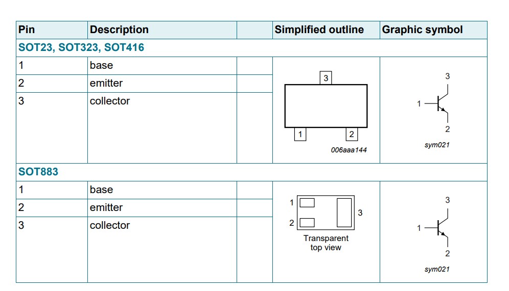 BC547 NPN Transistor Usage Case And Explanation Of BC547 Datasheet And ...