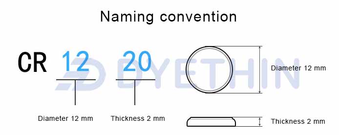 CR1220 name CR1220 name