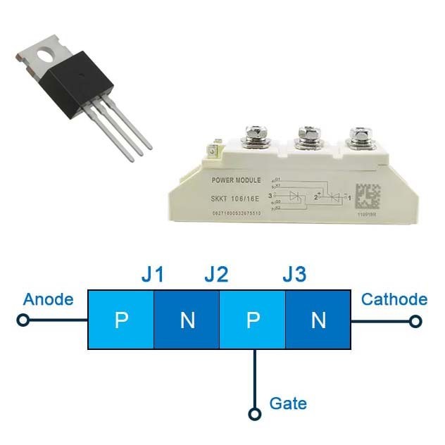 Silicon controlled rectifier (SCR) and switch control circuit explained