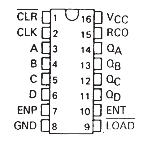 74LS161AN Pinout