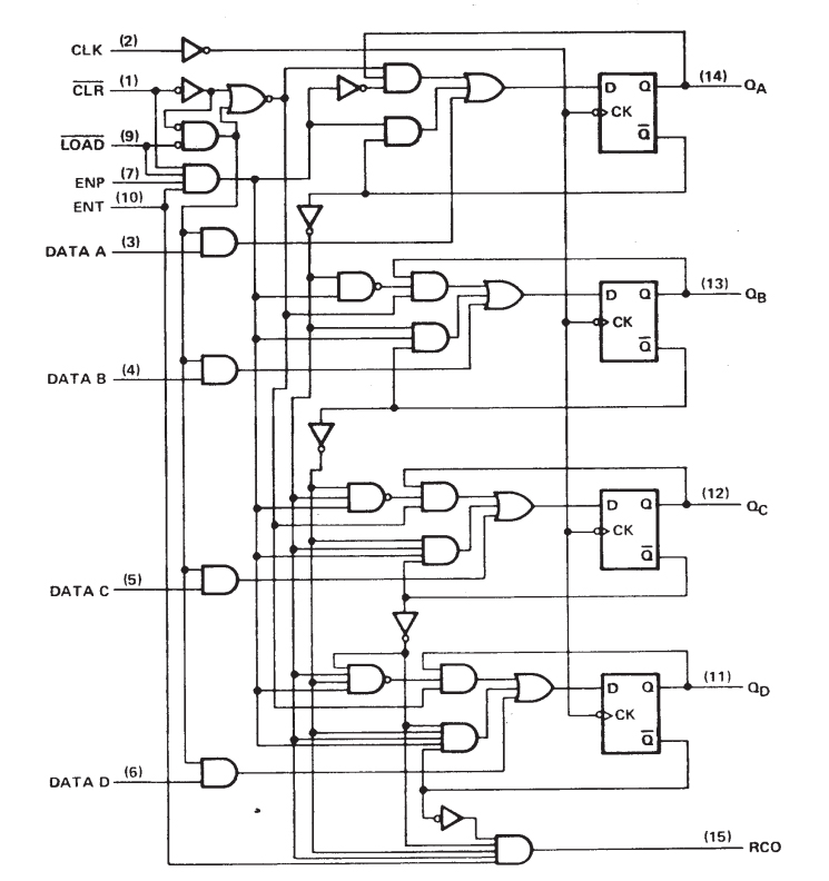 74LS161AN logic diagram