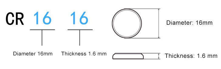 CR1616 Battery Equivalent: Best Replacement Guide - Dyethin