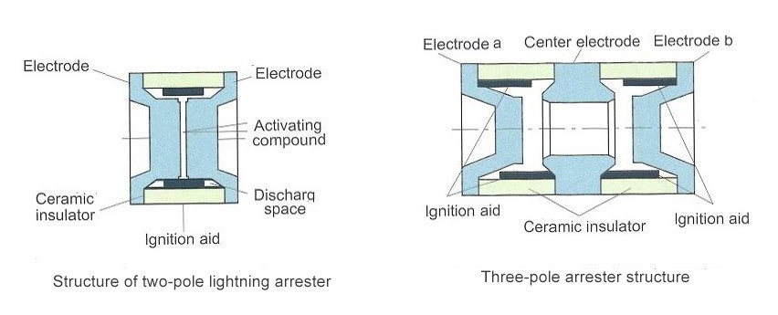 Construction of two-pole and three-pole lightning arrester Construction of two-pole and three-pole lightning arrester