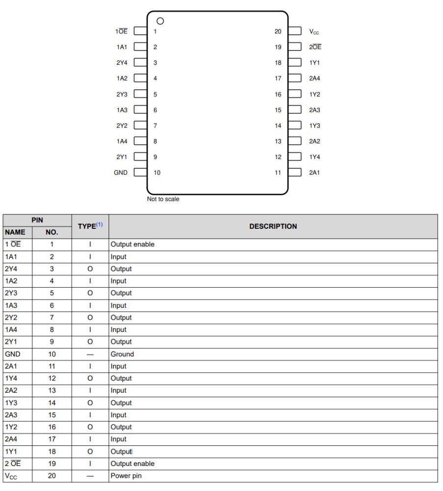 SN74HCT244DWR-pinout