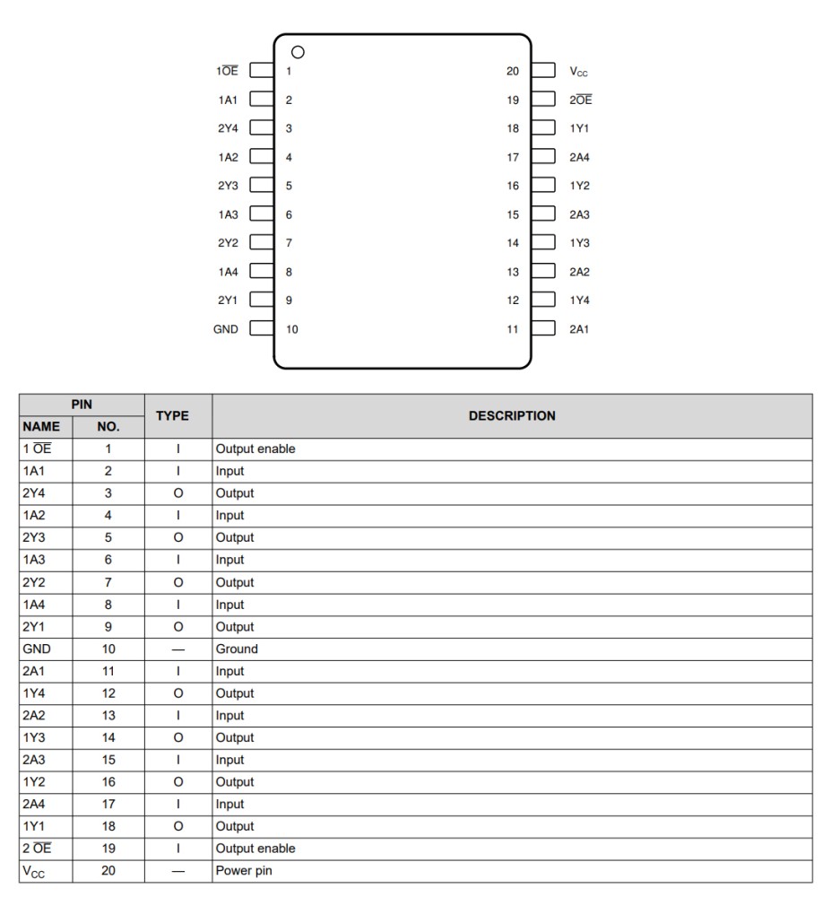 SN74HCT244PWR-pinout
