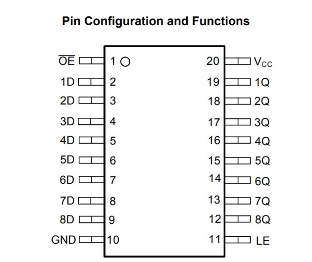 SN74HCT573DW-pinout SN74HCT573DW-pinout