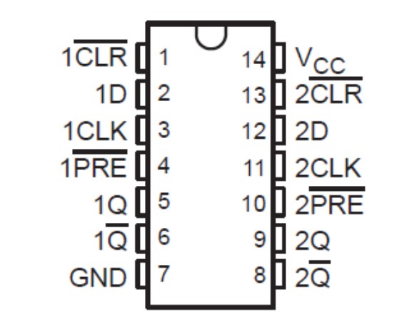 SN74HCT74PWR-pinout SN74HCT74PWR-pinout