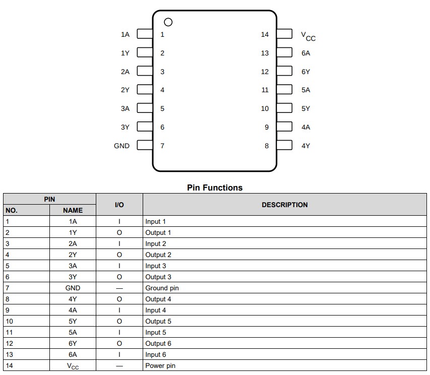 SN74LS07DR-pinout