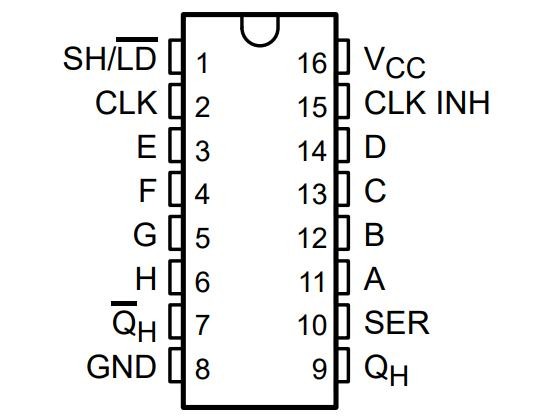 SN74LS165ADR-pinout SN74LS165ADR-pinout