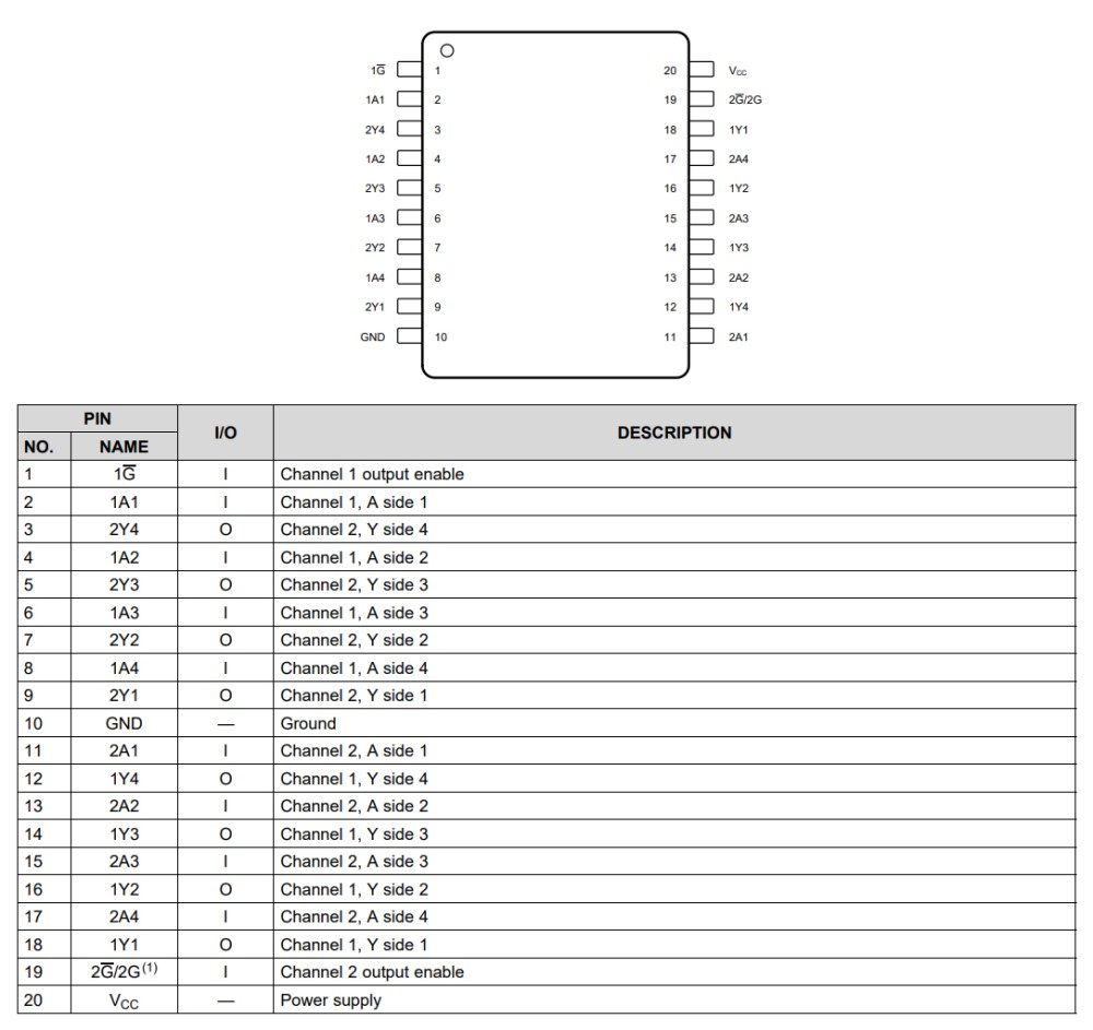 SN74LS244DWR-pinout SN74LS244DWR-pinout