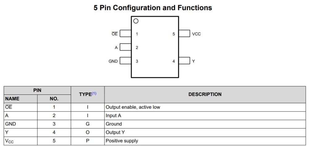 SN74LV1T125DCKR-pinout