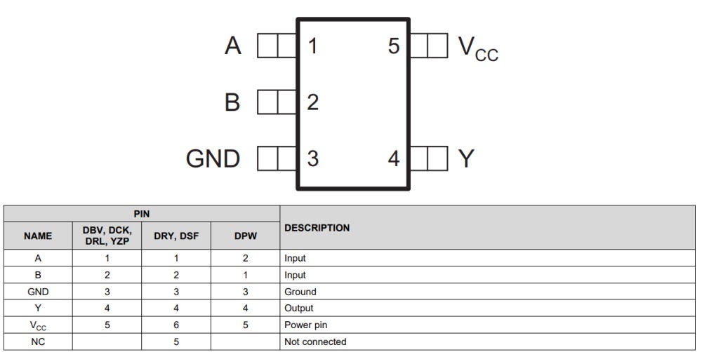 SN74LVC1G00DCKR-pinout.jpg SN74LVC1G00DCKR-pinout.jpg