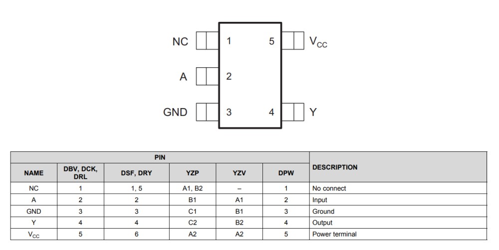SN74LVC1G04DBVR-pinout.jpg SN74LVC1G04DBVR-pinout.jpg