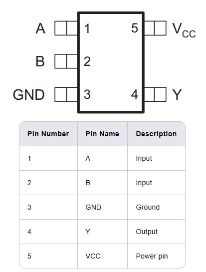 SN74LVC1G08DCKR-pinout.jpg