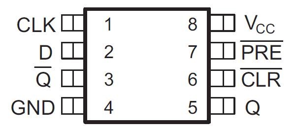SN74LVC1G74DCUR-pinout