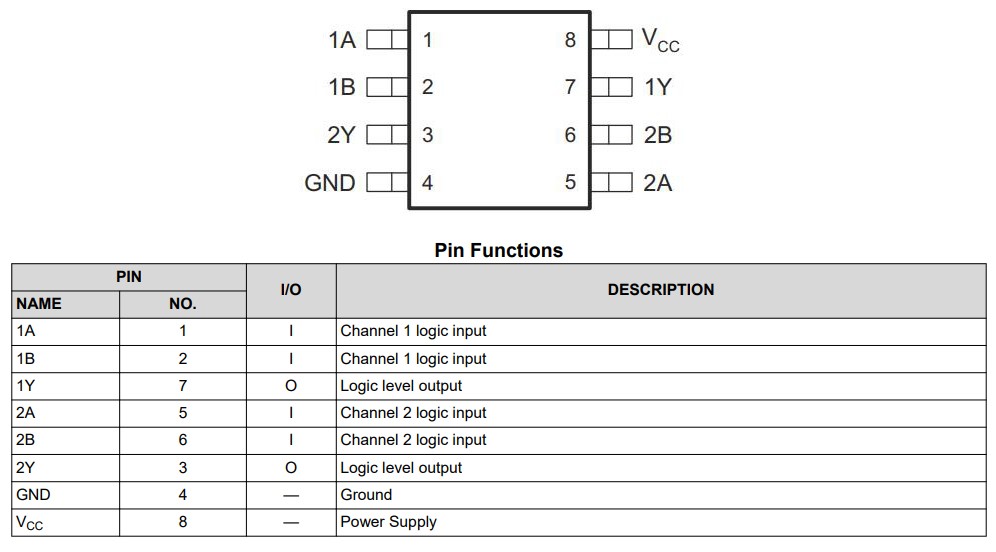 SN74LVC2G08IDCTRQ1-pinout.jpg SN74LVC2G08IDCTRQ1-pinout.jpg
