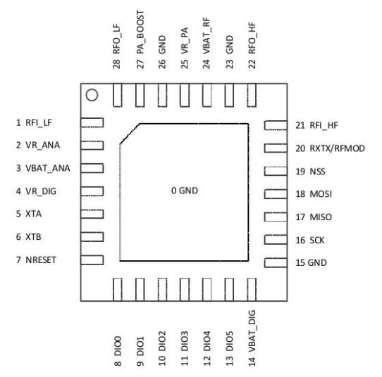 SX1276IMLTRT-pinout.jpg SX1276IMLTRT-pinout.jpg