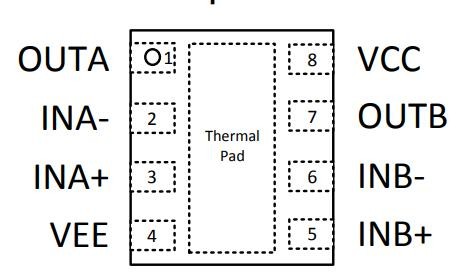 Pinout Information