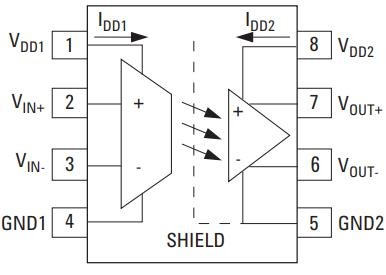 HCPL-7800A functional block diagram showing isolation and differential signal flow. HCPL-7800A functional block diagram showing isolation and differential signal flow.