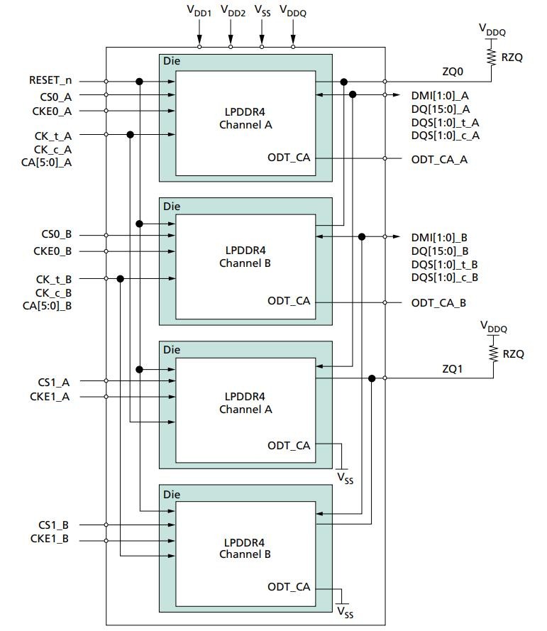 Pinout Information Pinout Information