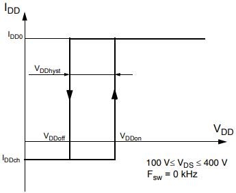 Start-up VDD Current