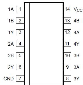 Pinout Configuration Pinout Configuration