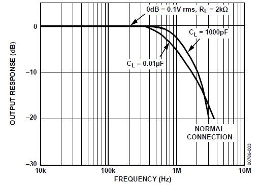 Frequency Response Frequency Response