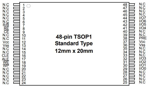 K9F2G08U0M-PCB0 Pinout Information