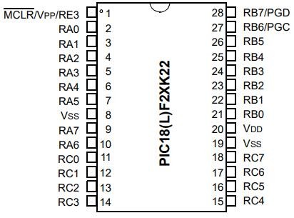 PIC18LF26K22-I/SS Pinout Information PIC18LF26K22-I/SS Pinout Information