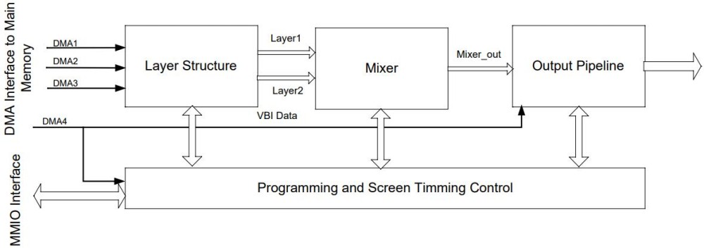 op-level block diagram of QVCP architecture with layers, mixers, and output op-level block diagram of QVCP architecture with layers, mixers, and output