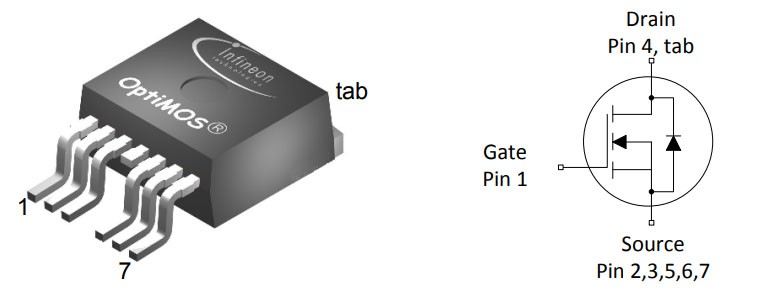 Pin Information Pin Information