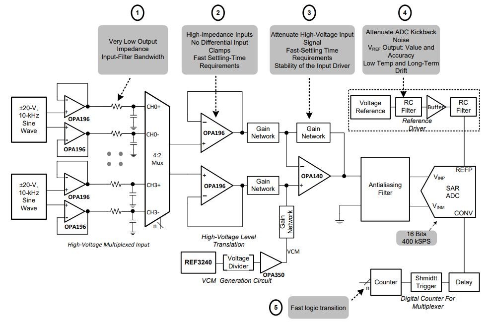 OPA4196 application circuit