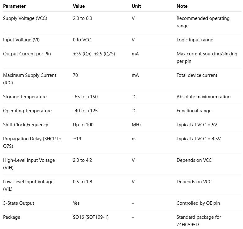 74HC595D Features