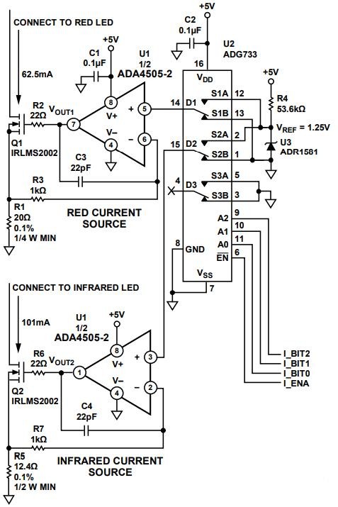 Pulse oximeter current source circuit using ADA4505-2 to buffer reference voltage and control LED drive current. Pulse oximeter current source circuit using ADA4505-2 to buffer reference voltage and control LED drive current.