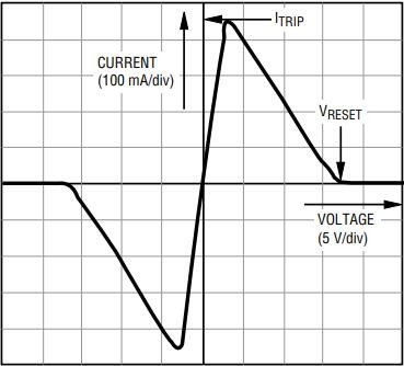 Typical V-I Characteristics of TBU-CA085-200-WH Typical V-I Characteristics of TBU-CA085-200-WH
