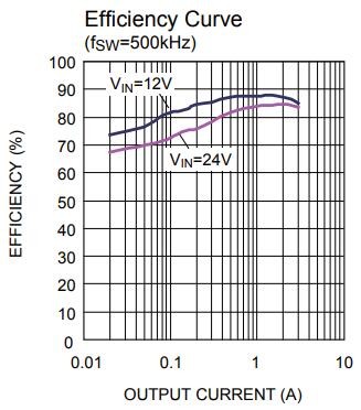 MP1584EN-LF-Z efficiency curve performance MP1584EN-LF-Z efficiency curve performance