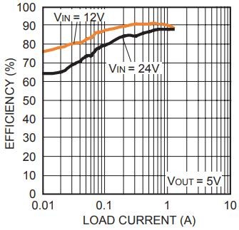MP2359DJ-LF-Z efficiency curve