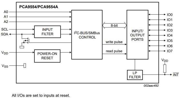 PCA9554PW functional block diagram